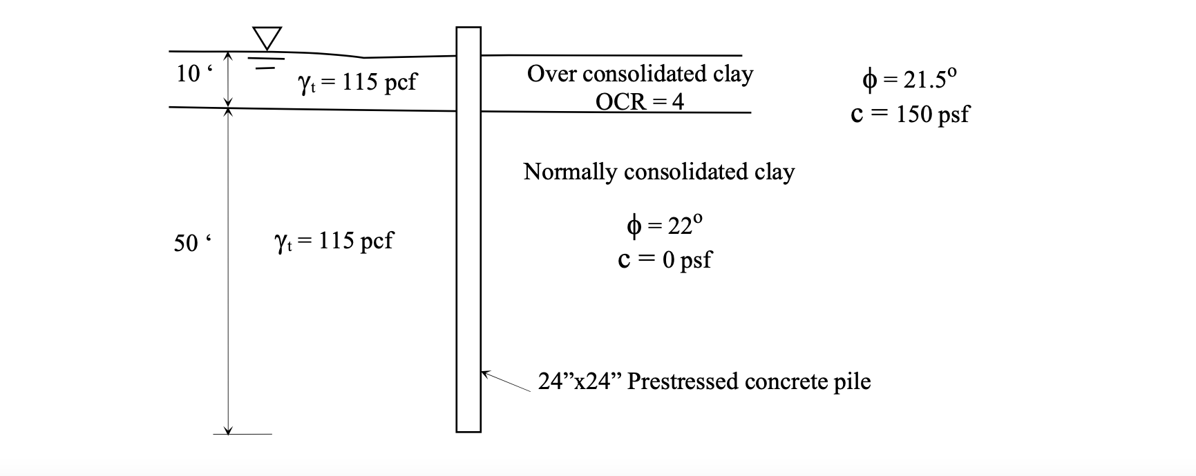 solved-estimate-the-maximum-ultimate-axial-capacity-of-a-chegg