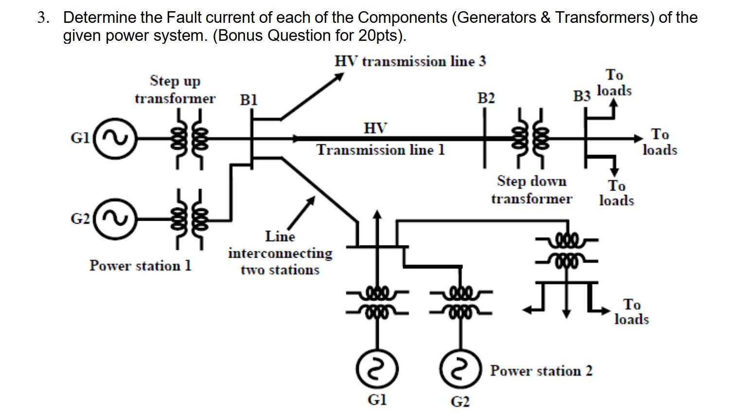 Solved 3. Determine the Fault current of each of the | Chegg.com