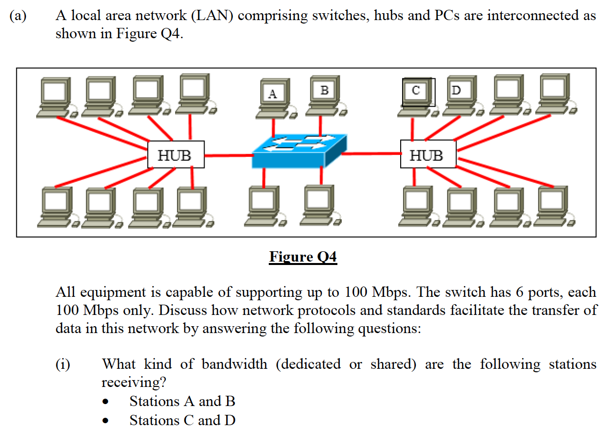 Switch Area (a) A local area network (LAN) comprising switches, | Chegg.com