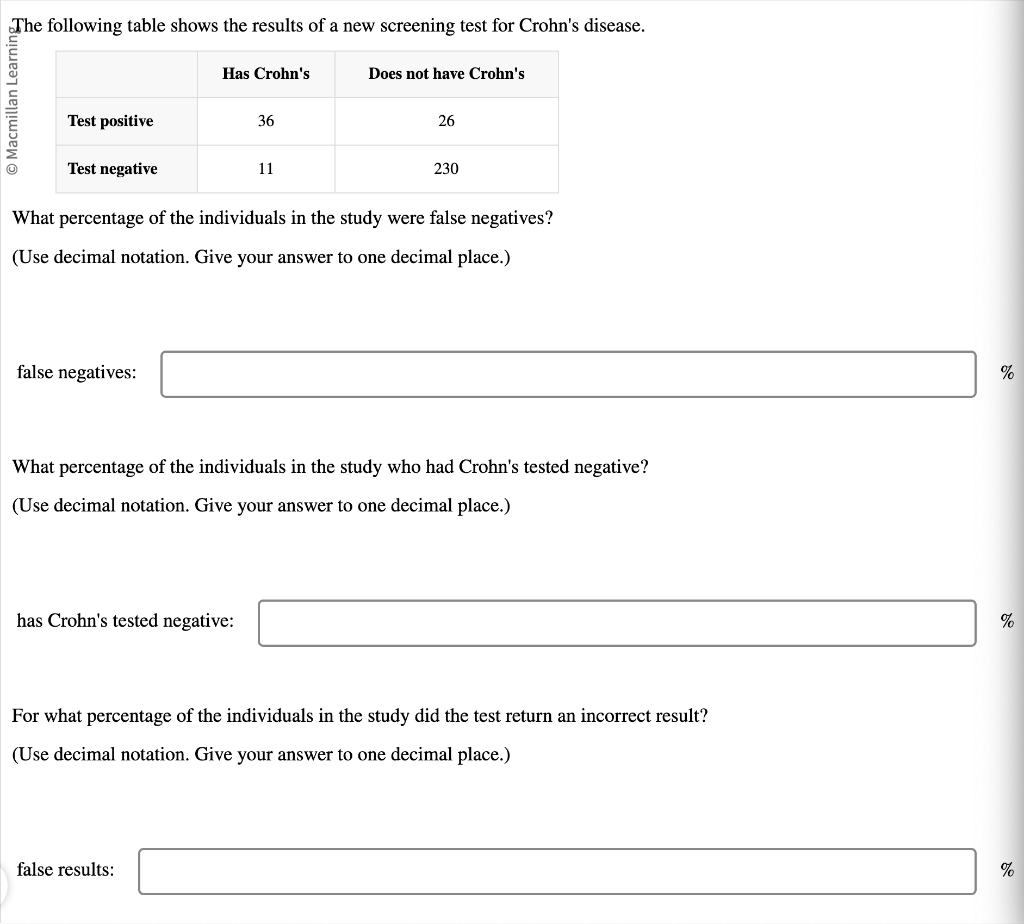 Solved The following table shows the results of a new