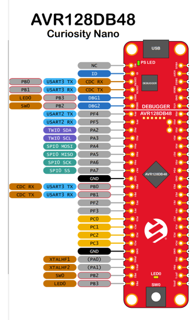 Solved AVR128DB48 Usart This is my code, and I want to | Chegg.com