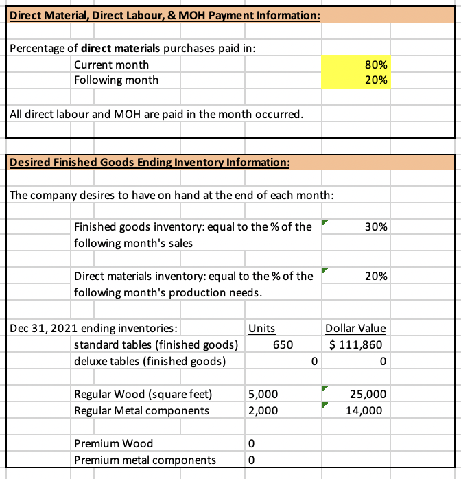Solved Beginning Balance Sheet: Table Company Budgeted | Chegg.com