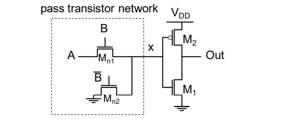 Solved [25%] Study The Pass Transistor Logic Below. Assume | Chegg.com