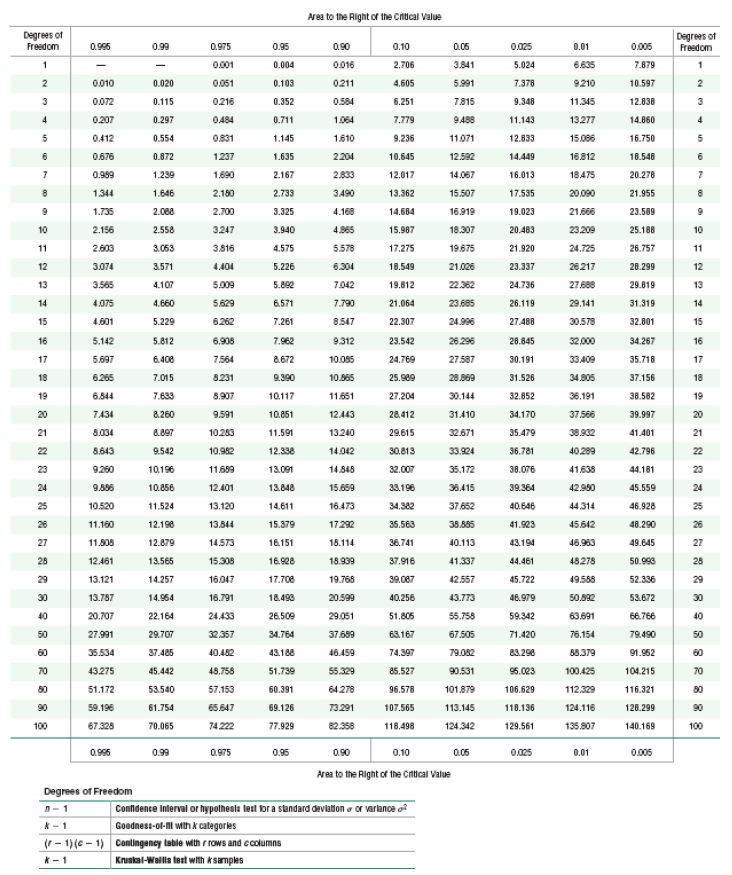 Solved A simple random sample from a population with a | Chegg.com