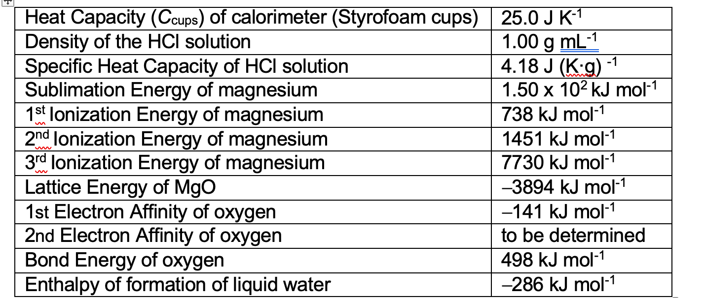 Solved 4. The standard enthalpy of formation of magnesium