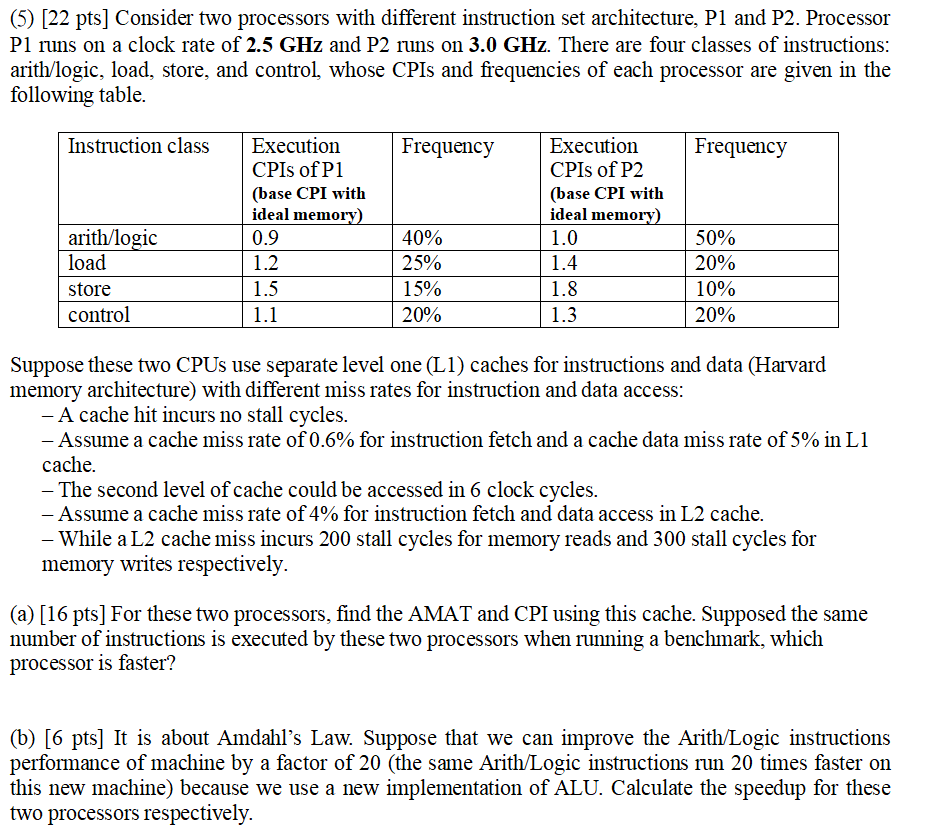 Solved (5) [22 Pts] Consider Two Processors With Different | Chegg.com