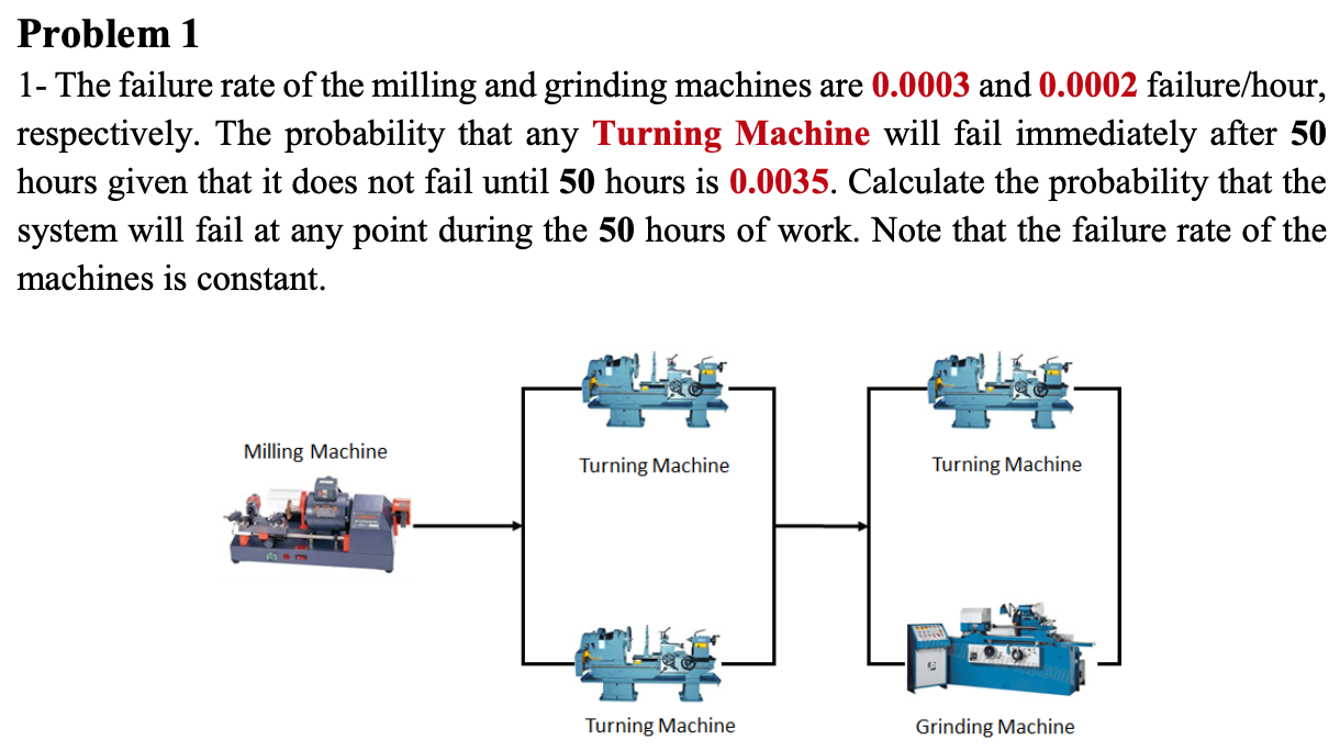 Problem 1
1- The failure rate of the milling and grinding machines are 0.0003 and 0.0002 failure/hour,
respectively. The prob