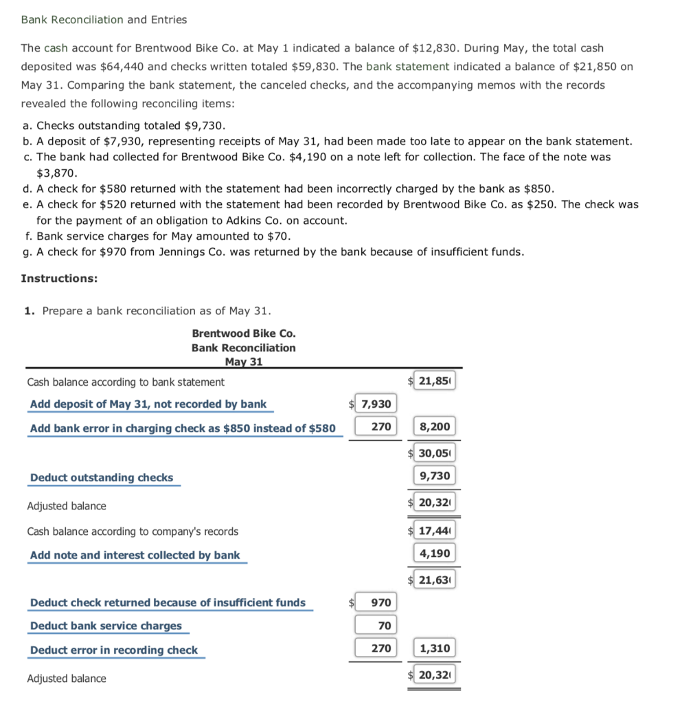 Solved Bank Reconciliation and Entries The cash account for | Chegg.com