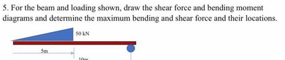 Solved 5. For the beam and loading shown, draw the shear | Chegg.com