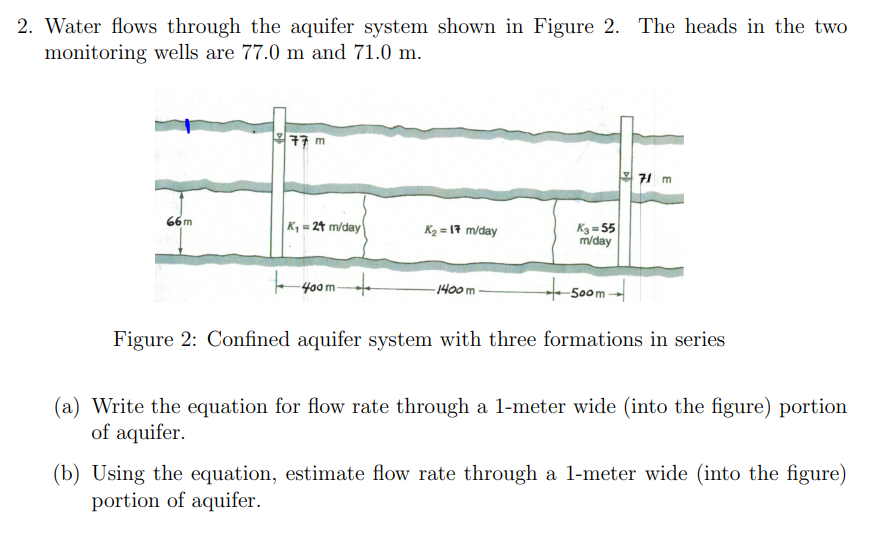 Solved Water flows through the aquifer system shown in | Chegg.com