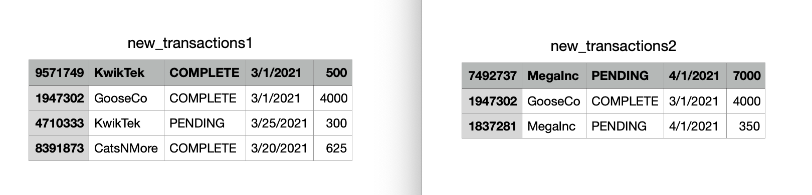 Solved TRANSACTION TRACKER: Your assignment is to create a | Chegg.com