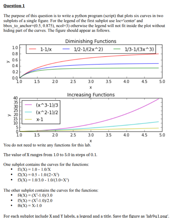 Question 1 The purpose of this question is to write a | Chegg.com