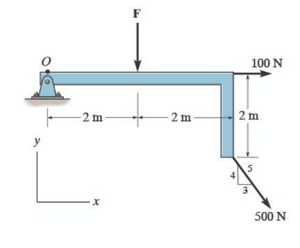 Solved F 300 N 1 3 M 2 m 2 m у Part C In case shown in | Chegg.com