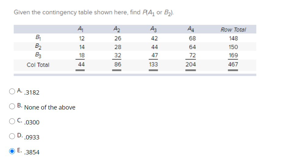 Solved Given The Contingency Table Shown Here, Find PA Or | Chegg.com