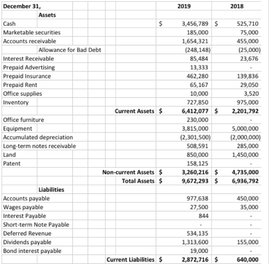 Solved Calculate the Cash Flow from Operations amount for | Chegg.com