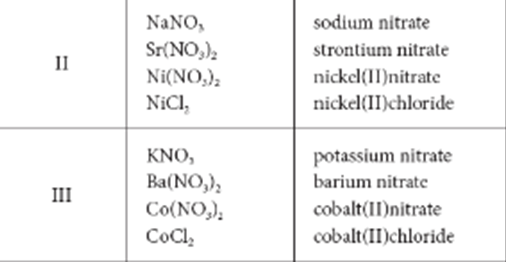 colour of sodium nitrate