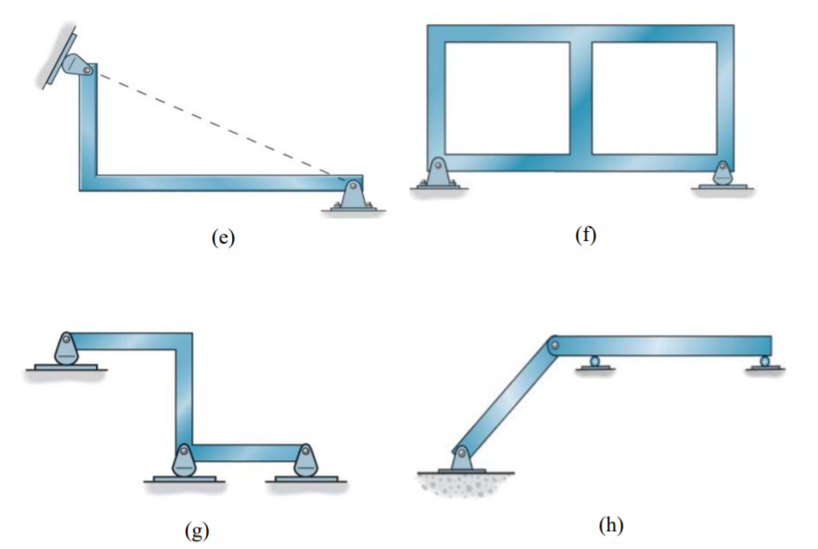 Solved 2. Classify Each Of The Structures Shown Below As | Chegg.com