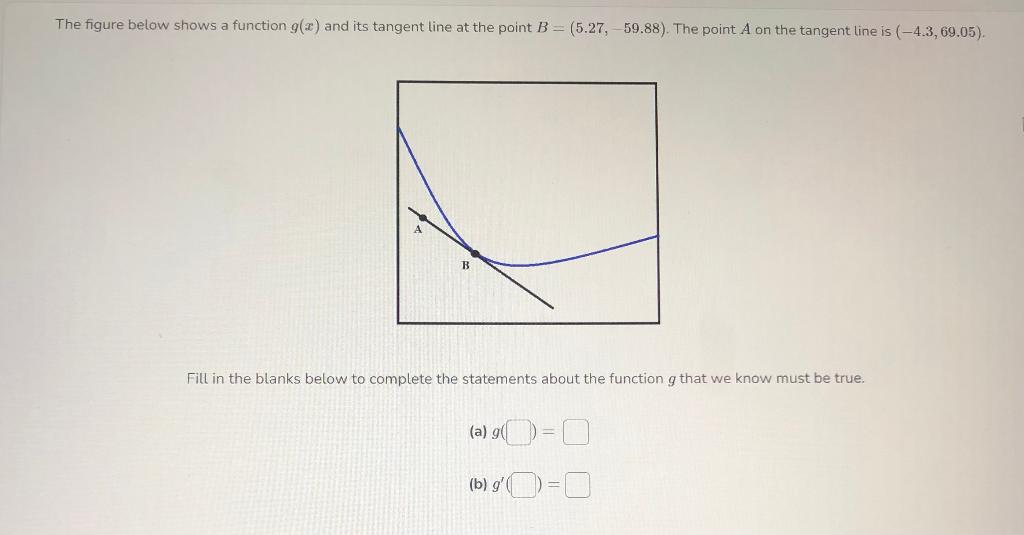Solved The figure below shows a function g(x) and its | Chegg.com
