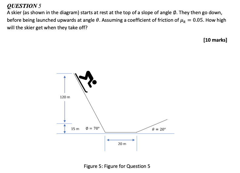 Solved A Skier As Shown In The Diagram Starts At Rest A Chegg Com