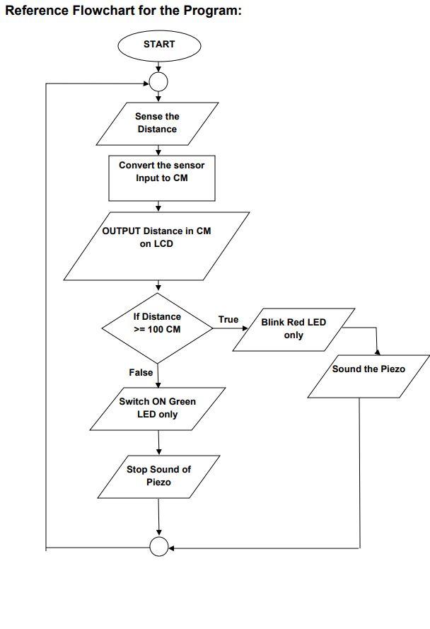 Solved Problem Statement: Develop a simulation of a | Chegg.com