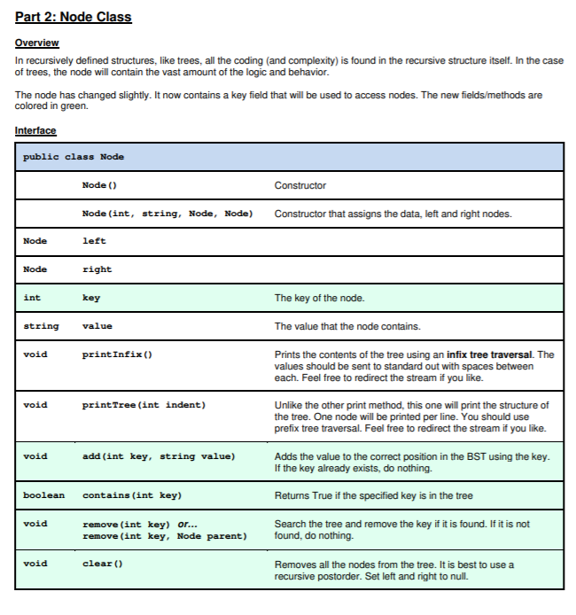 public class BinaryTree { public Node root; public | Chegg.com