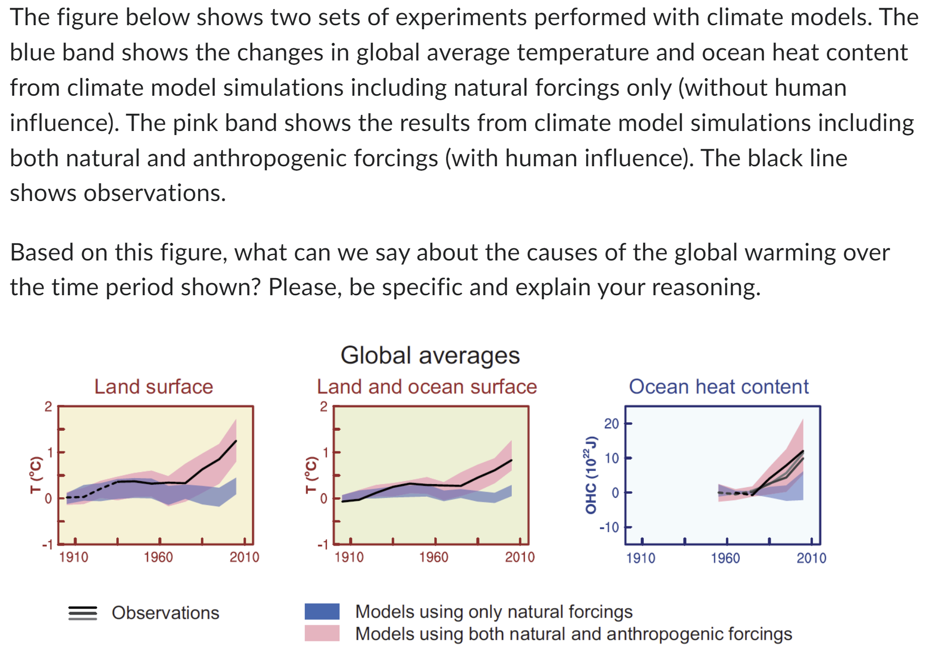 climate models experiments