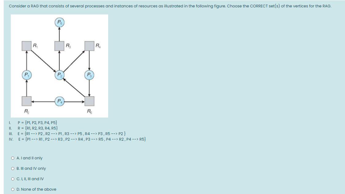 Solved A system with 4 processes (P1, P2, P3, P4) are