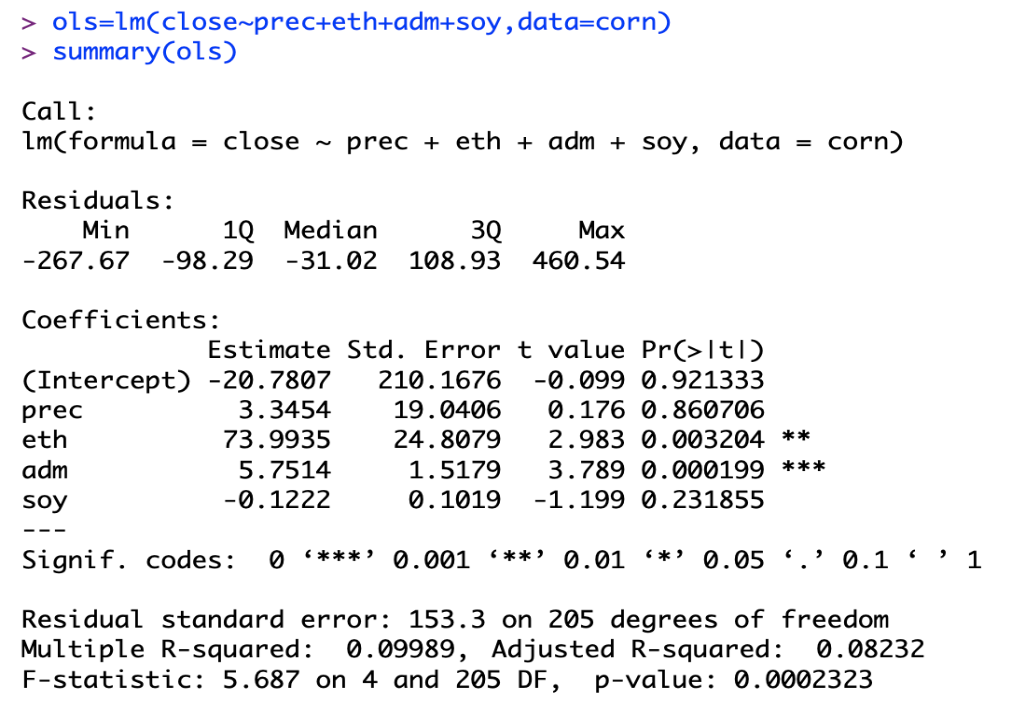 Solved INTERPRET T VALUES Commodity: corn Variables: | Chegg.com