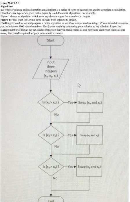 Solved Using MATLAB Algorithms In computer science and | Chegg.com