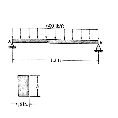 Solved Design a rectangular beam for the beam shown, if the | Chegg.com