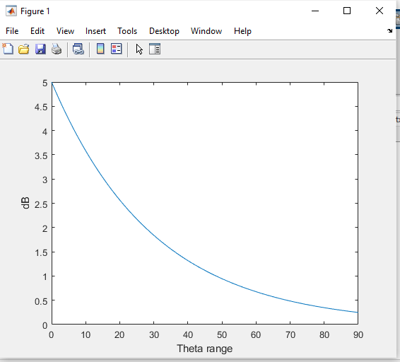 Solved Implementing a Matlab code to plot the following | Chegg.com