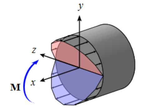 Solved Since the widths of the two flanges are not the same, | Chegg.com