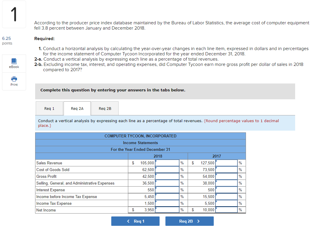 Solved According to the producer price index database