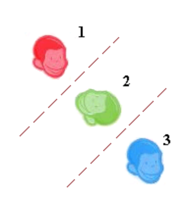 Solved The two lines are parallel.The Red Monkey was | Chegg.com