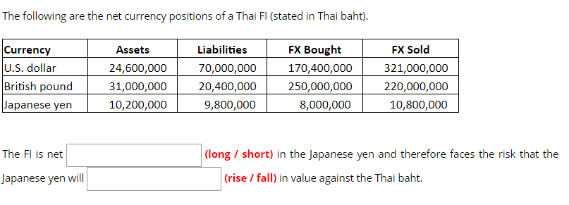 The Following Are The Net Currency Positions Of A Chegg Com