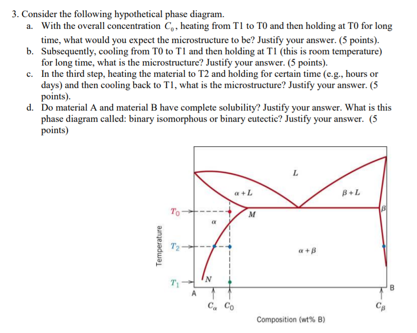 Solved 3. Consider The Following Hypothetical Phase Diagram. | Chegg.com