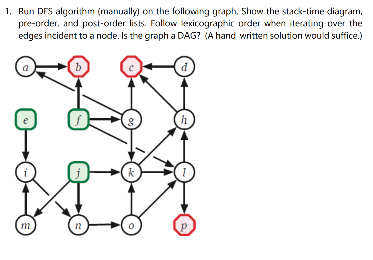 Solved 1. Run DFS Algorithm (manually) On The Following | Chegg.com