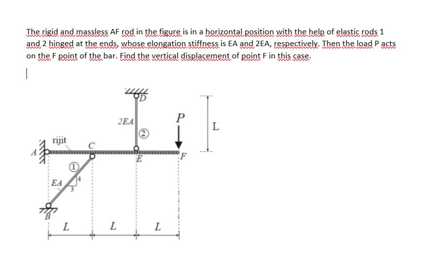 Solved The rigid and massless AF rod in the figure is in a | Chegg.com