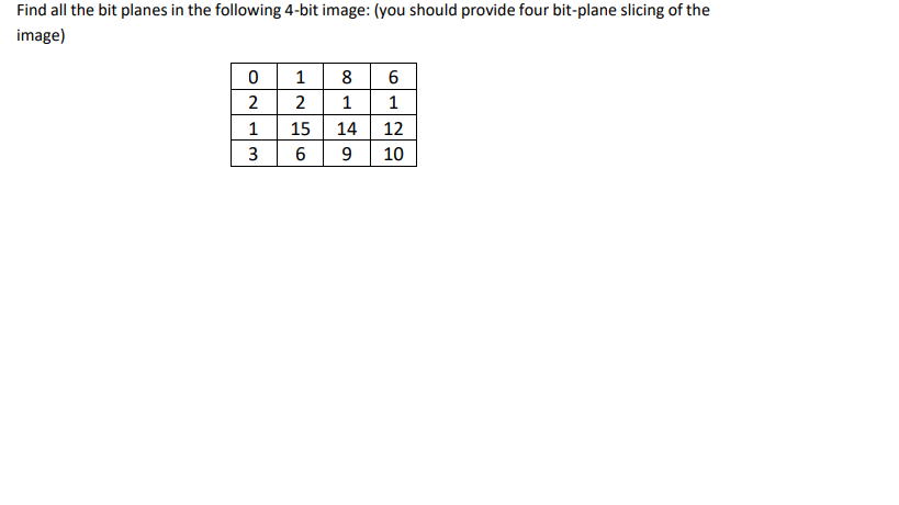 Solved Find all the bit planes in the following 4-bit image: | Chegg.com