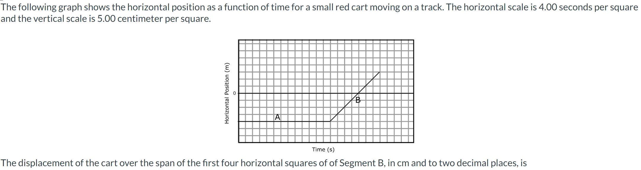 The following graph shows the horizontal position as a function of time for a small red cart moving on a track. The horizonta