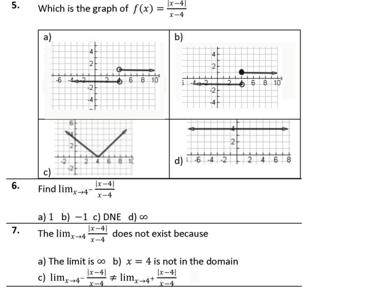 Solved Which Is The Graph Of F X X−4∣x−4∣ Find