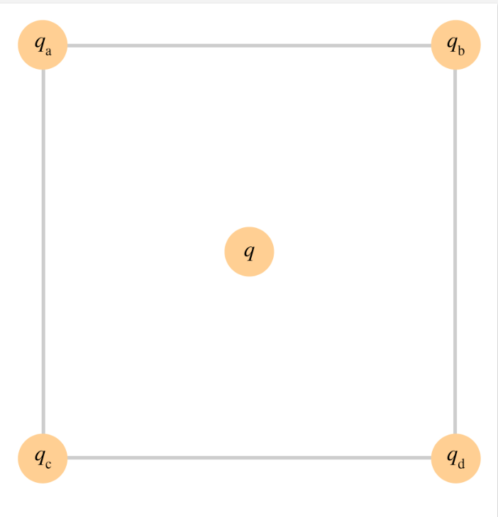 Solved Consider the figure with a symmetrical arrangement, | Chegg.com