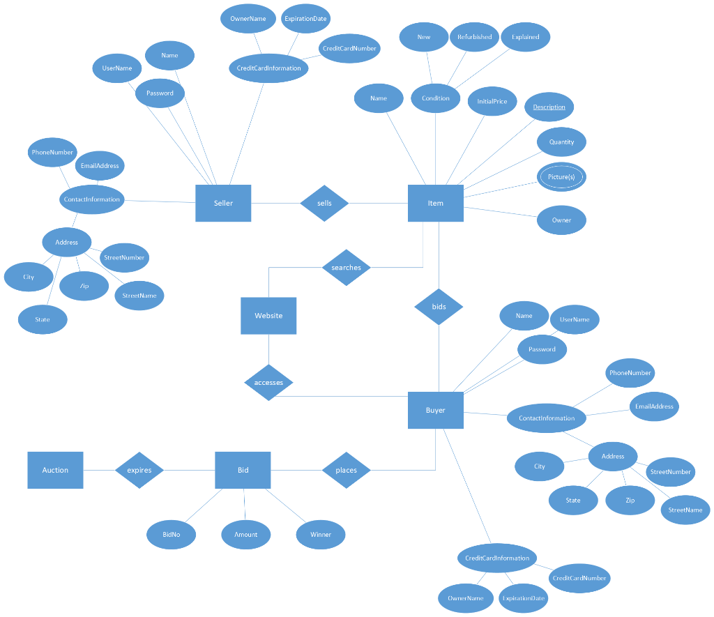 Solved Hello, I am struggling with converting my ER diagram | Chegg.com