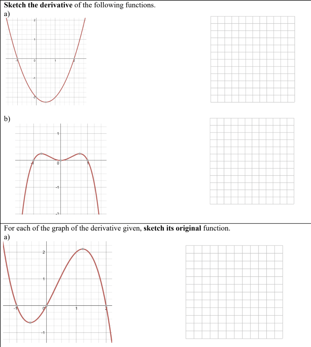 Solved Sketch the derivative of the following functions. b | Chegg.com