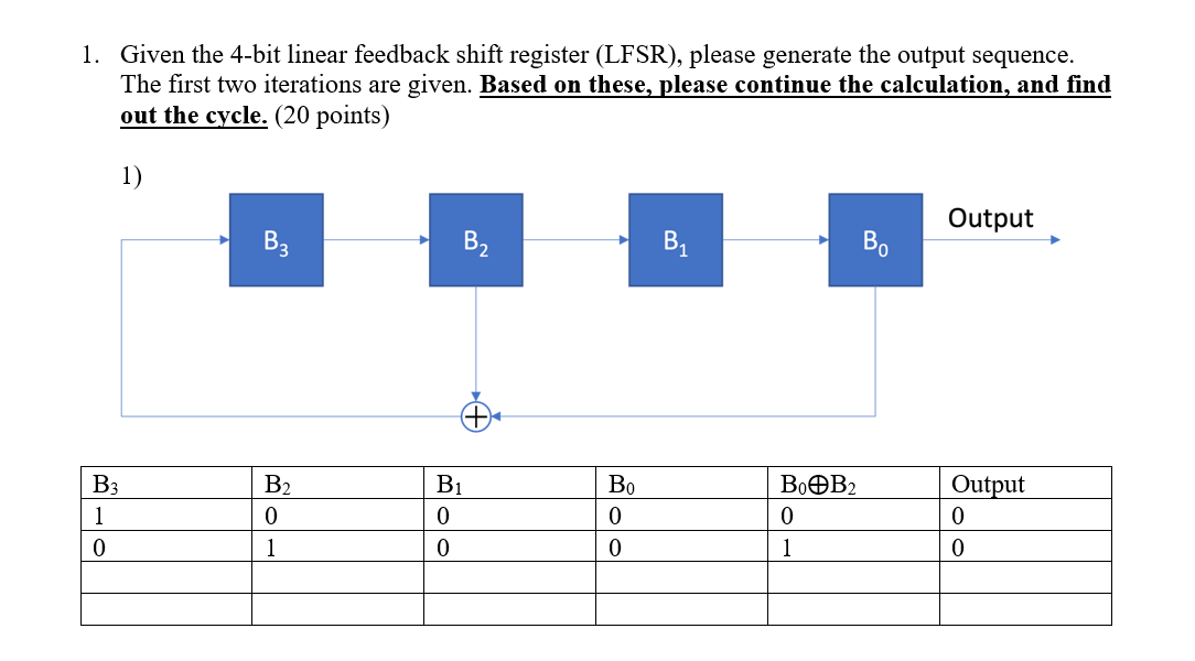 Solved 1. Given the 4bit linear feedback shift register