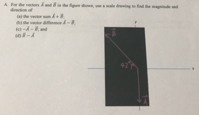 Solved A. For the vectors A and B in the figure shown, use a | Chegg.com