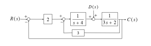 Solved Use the block diagram below to complete the following | Chegg.com