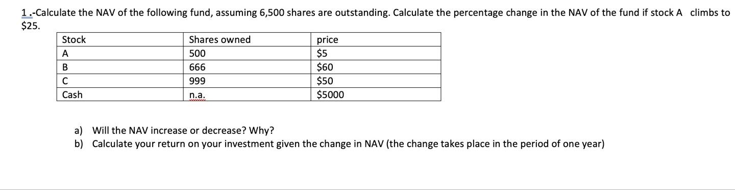 Solved 1.-Calculate the NAV of the following fund, assuming | Chegg.com