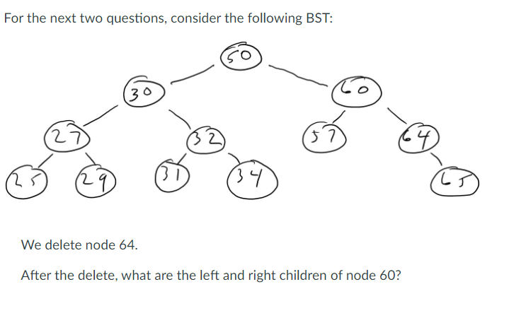 Solved Now we delete node 30. After the delete, what is the | Chegg.com