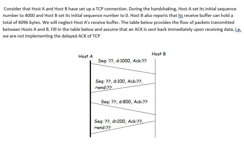 Solved Consider That Host A And Host B Have Set Up A TCP | Chegg.com